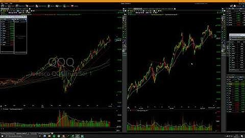 Time for patience! -Swing Trading School first hour or so-