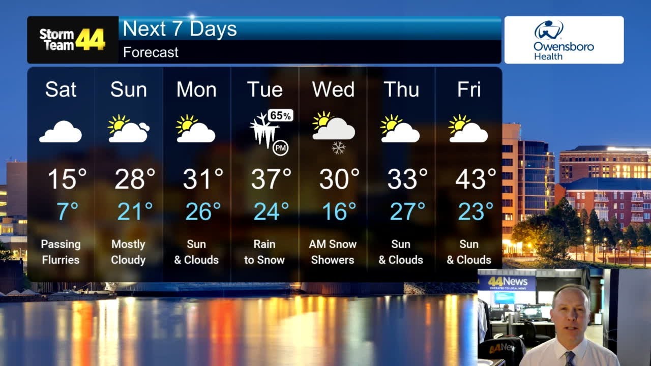 Stay warm during this Saturday's Arctic blast - YouTube