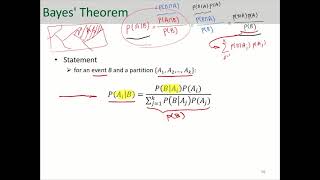 Bayes' Theorem Explained with Example