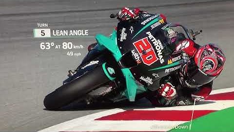 63 degrees of lean angle!