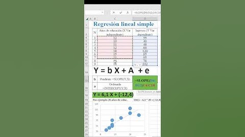 Regresión Lineal en Excel! #excel #estadística #regresiones