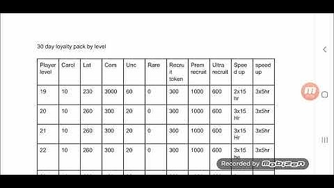 Star Trek Fleet Command - 30 day loyalty pack - player level spreadsheet