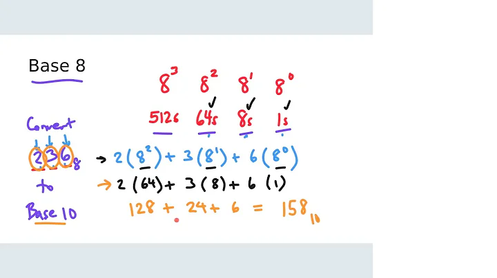 122 - Yates - Fall 2025 - 2.1c: Converting Between Bases