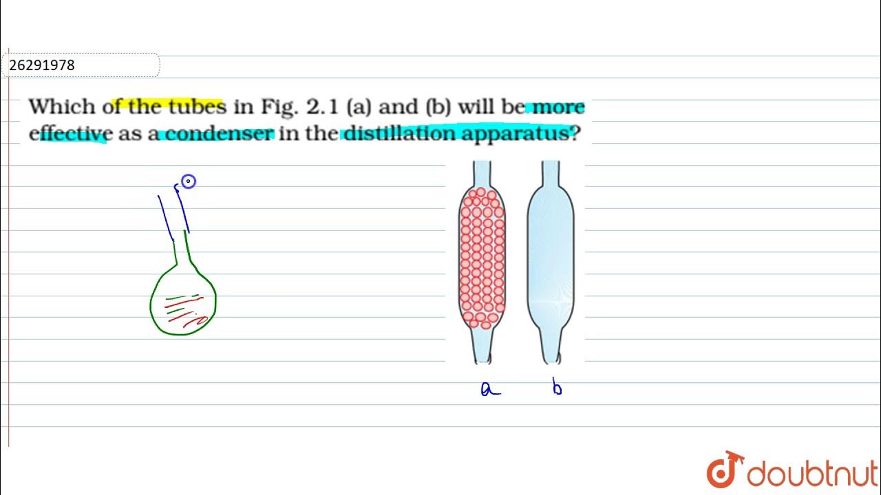 Which of the tubes in Figure (a) and (b) will be more effective as a condenser in the