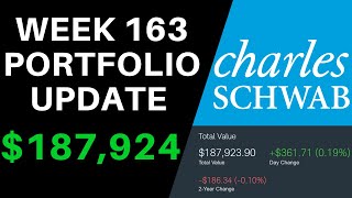 Got The Largest Income From Selling Options This Month | Dividend Growth Portfolio