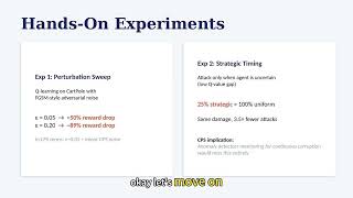 473-0[RL Final Project] Literature Review: Adversarial Robustness in DRL for CPS — Feiyang Song