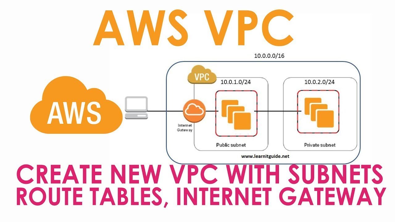 What Is AWS VPC Step To Configure VPC In Hindi YouTube