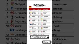German Bundesliga Table Matchday 32 Update Today 03/05/2026 #bundesligamatchweek #bundesligastanding