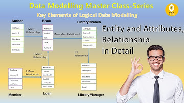 Entity and Attributes, Relationship in Detail  | Data Modelling Master Class| Topic 10