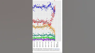 Who Is Expected To Win The 2025 Canadian Federal Elections Previewing The Latest News Shorts 