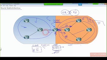 14.CCNP Route [300-101] (Route Redistribution Part 1) By Eng Ahmed Abdallah