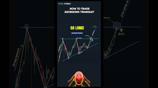 🔥 THIS "Ascending Triangle" Pattern Prints Money (Here's EXACTLY What To Do!)