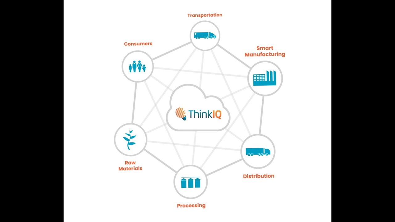 Meet ThinkIQ