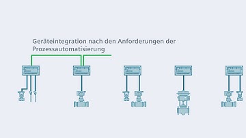 Standardisierung bis in die Feldebene mit der SIMATIC CFU