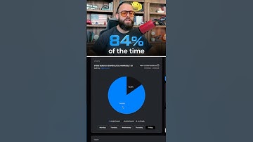 How to use the Initial Balance report from Edgeful!