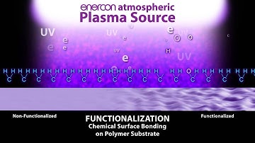 Enercon Plasma Treating Functionalizing Animation