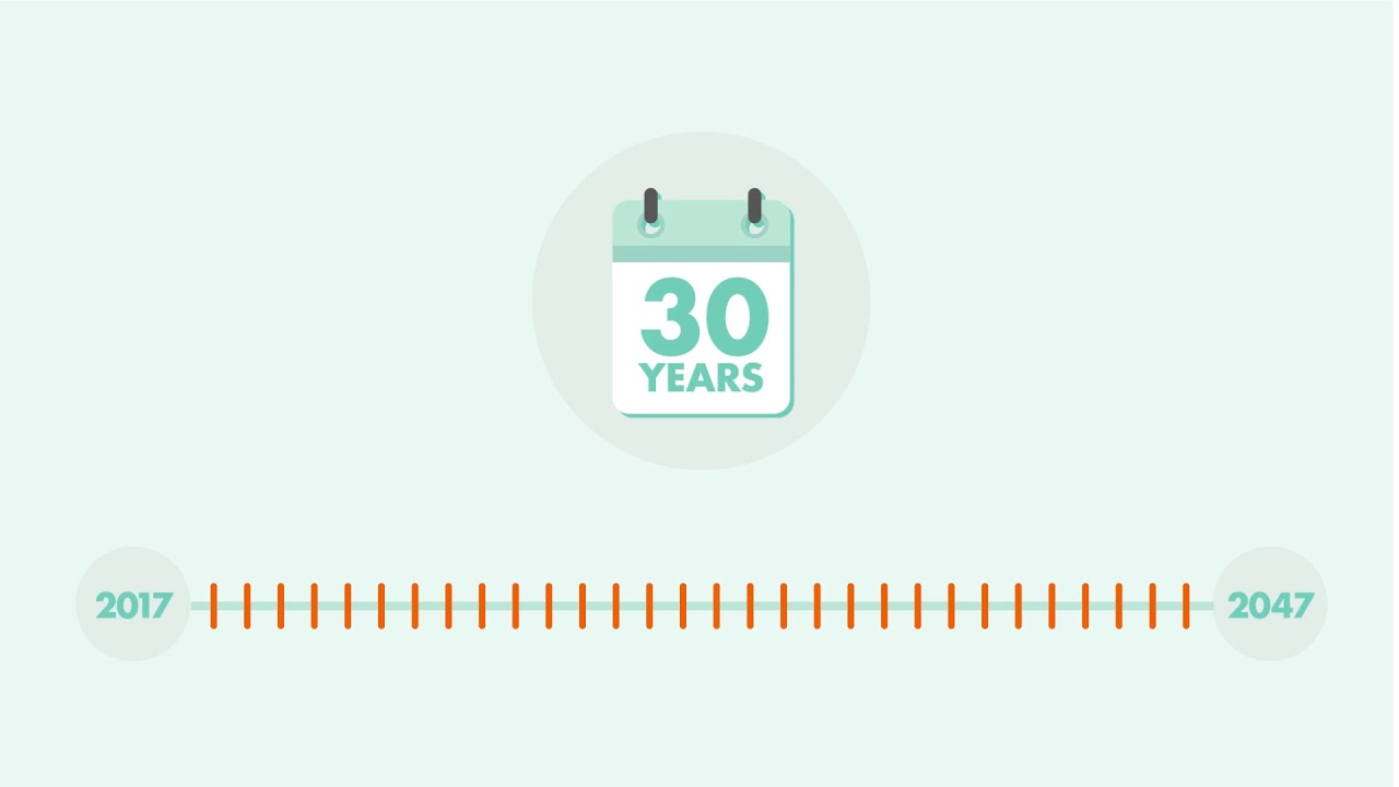 ARM Timeline YouTube