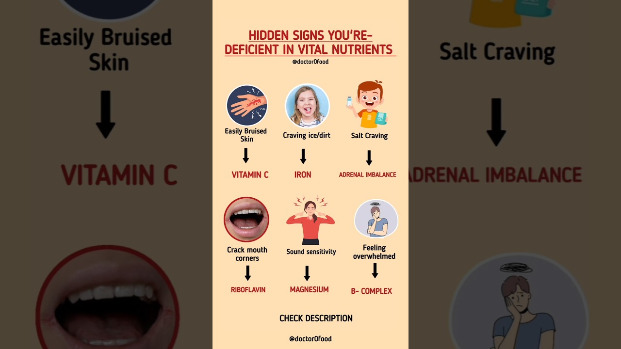 Hidden Signs You Might Be Deficient in Vital Nutrients | Warning Signs 