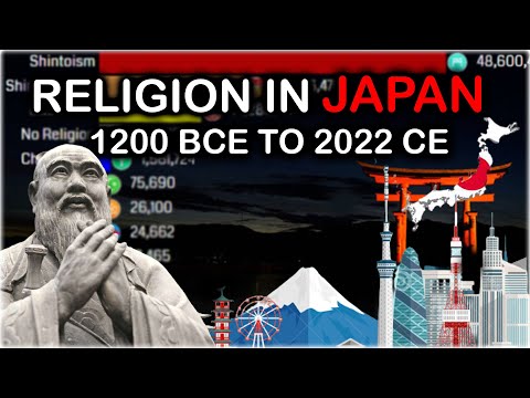 Top Religion Population In Japan 1200 BCE - 2022 AD | Secular Country | Religion Population Growth