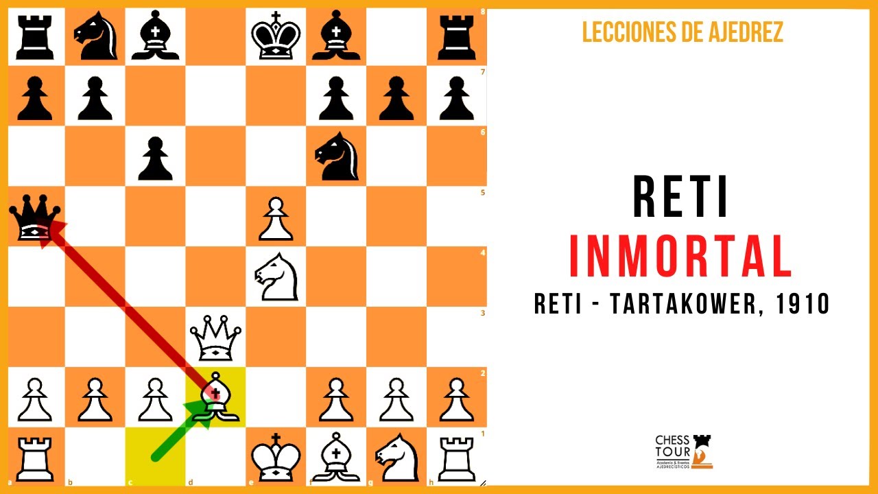 Lección de ajedrez: Reti Inmortal. Reti - Tartakower, 1910