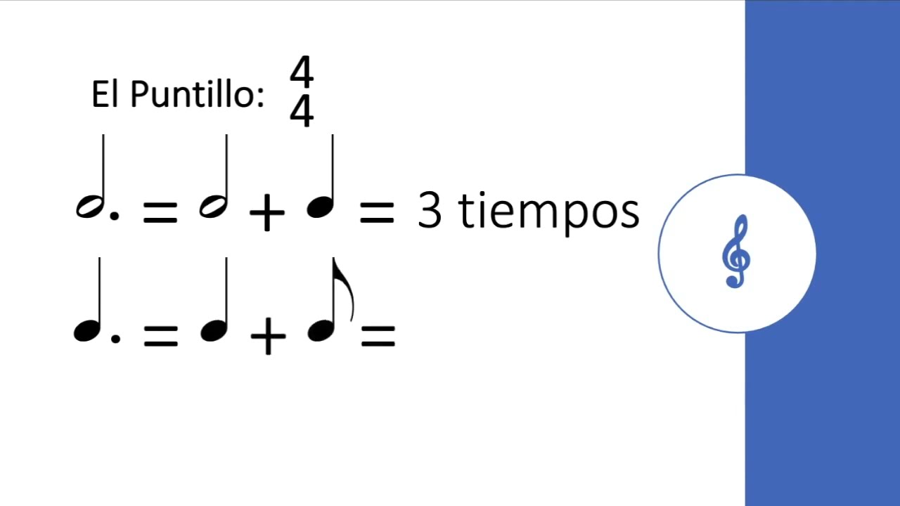 Lectura Musical Clase 1 Compás Simple