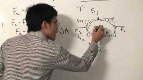 Fluid Mechanics - Archimedes