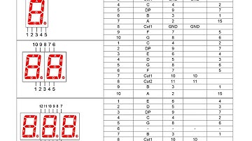 Таблицы подключения семисегментных светодиодных индикаторов к Arduino UNO и ATtiny.
