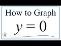 Graphing Horizontal Lines and Equations