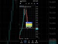Forex trading made easy in 2026