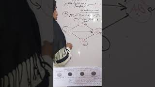 مراجعة_ لشهادة التعليم المتوسط# بالتوفيق والنجاح   للجميع   تمرين_ لنقل الدم #