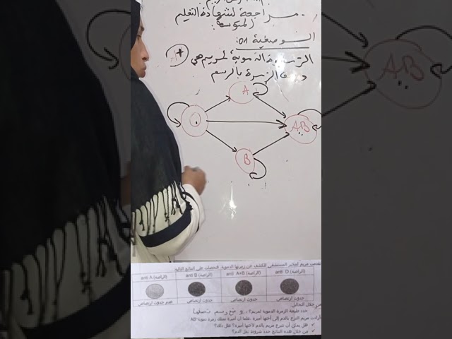 مراجعة_ لشهادة التعليم المتوسط# بالتوفيق والنجاح   للجميع   تمرين_ لنقل الدم #