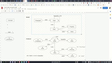 Conceptual Modeling using Alloy Semantics