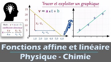 Fonctions AFFINE et linéaire - 📈 Exploiter un graphique