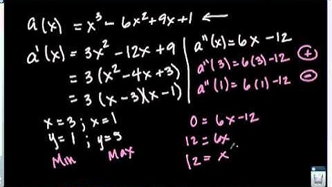 Curve Sketching / Test Review #2