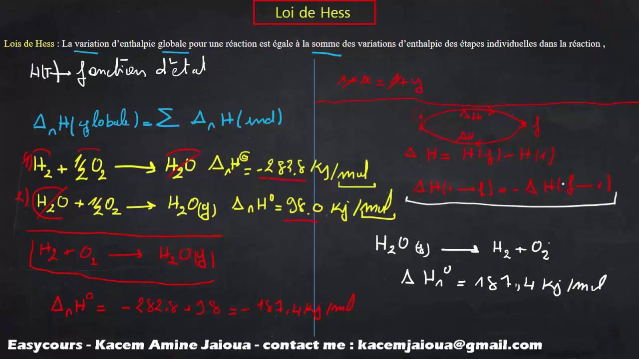 Loi De Hess Explication Simple: La Loi De Hess Exercices – EXJUX