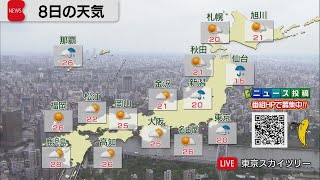 6月8日の天気