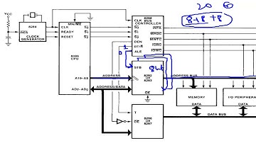 Revision : Pin Diagram of 8086 Microprocessor Lecture 2