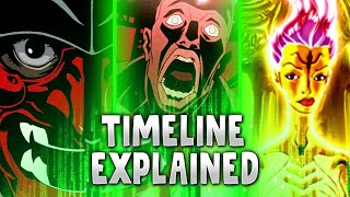 AniMatrix Timeline FULL RECAP || Matrix Explained