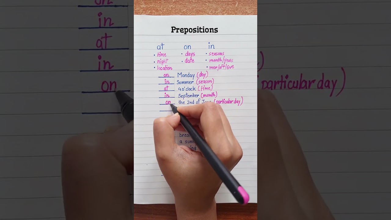Prepositions - At/On/In 💯👩‍🏫✅️