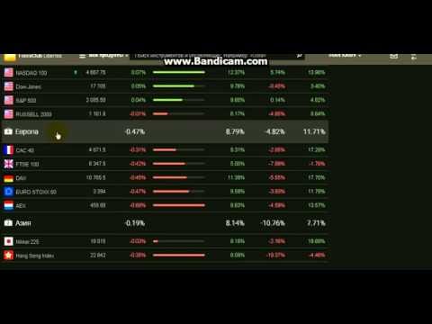 Forex club libertex обучение видео тс полина masterforex-v