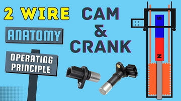 Anatomy & Operating Principle of 2 wire Cam & Crank Sensor | Inductive Sensors | (Urdu/Hindi)