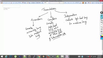 17. Compilers Interpreters and Assemblers