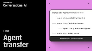 Agent Transfer - Conversational AI