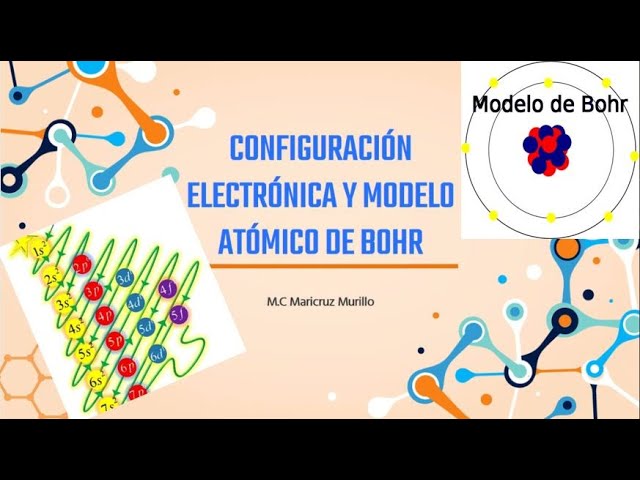 Configuración electrónica y modelo atómico de Bohr - YouTube