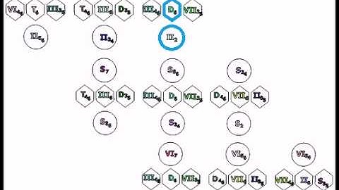Vertical triad of graphs. II34-D6-II2