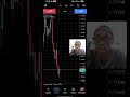 how to open a trade on meta trader 5 and how to insert indicators in chart RSI ,EMA and Stochastic