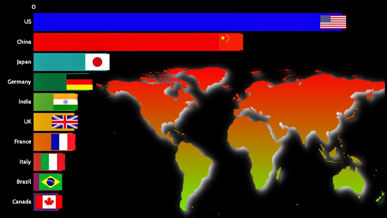 Top 10 Countries of the World GDP 1972-2019 