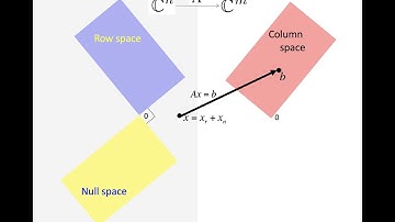 04.2.1 Visualizing the Four Fundamental Spaces