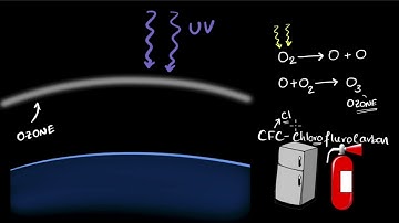 Ozone layer and how it gets depleted | Our environment | Class 10 EVS | Khan Academy
