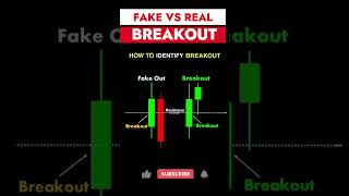 FAKE VS REAL BREAKOUT STOCKS  stockmarket breakouttrading nifty swingtradingstocks